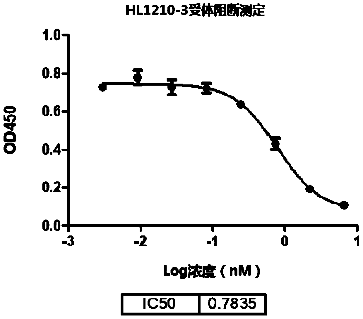 Anti-PD-L1/anti-LAG3 bispecific antibody and uses thereof