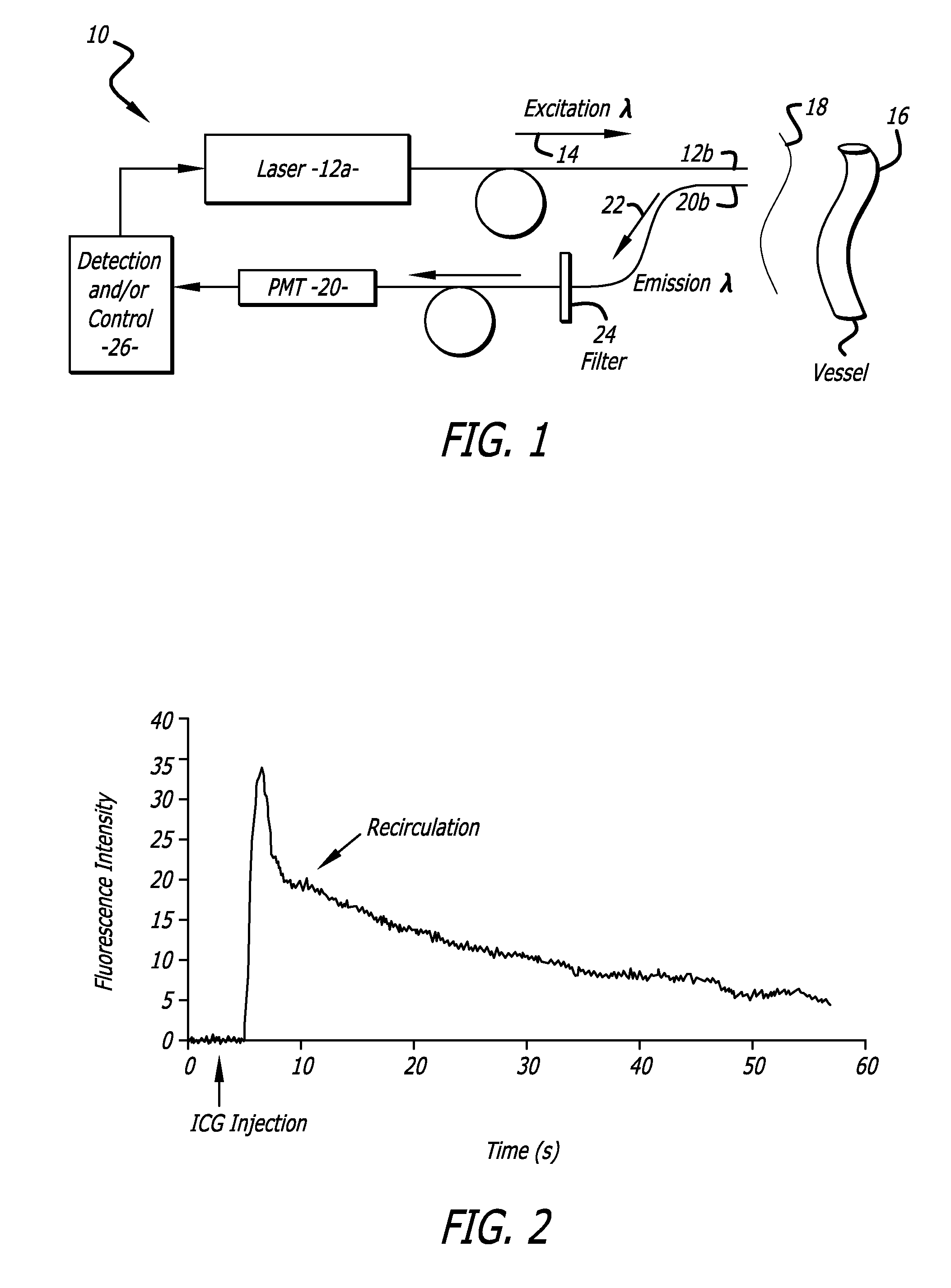 Measurement of hematocrit and cardiac output from optical transmission and reflection changes