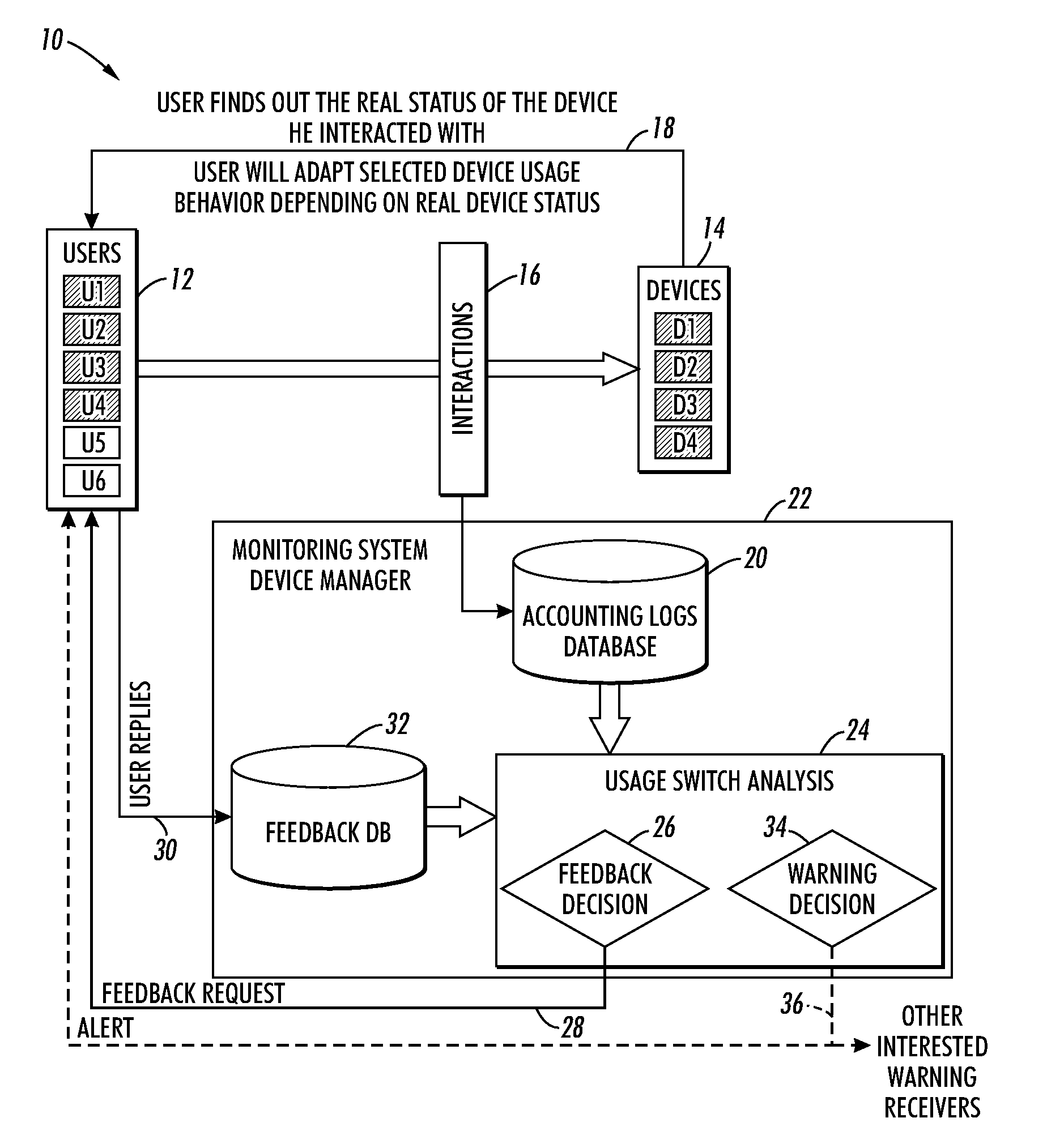 System and method for improving failure detection using collective intelligence with end-user feedback
