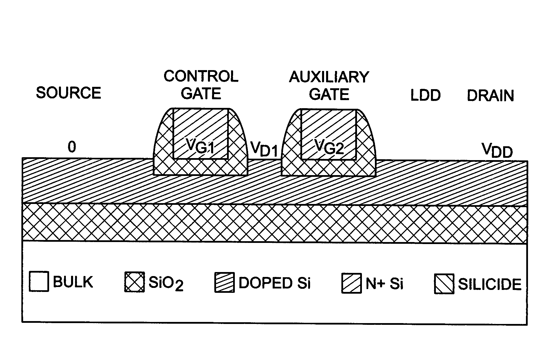 Thin silicon-on-insulator high voltage auxiliary gated transistor