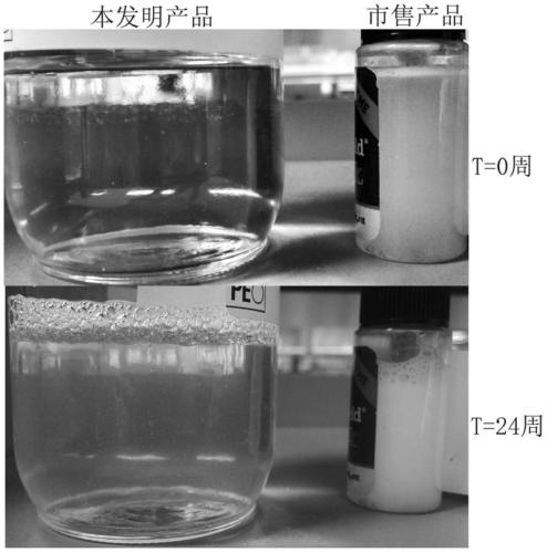 A kind of organosilicon quaternary ammonium antibacterial agent and preparation method thereof
