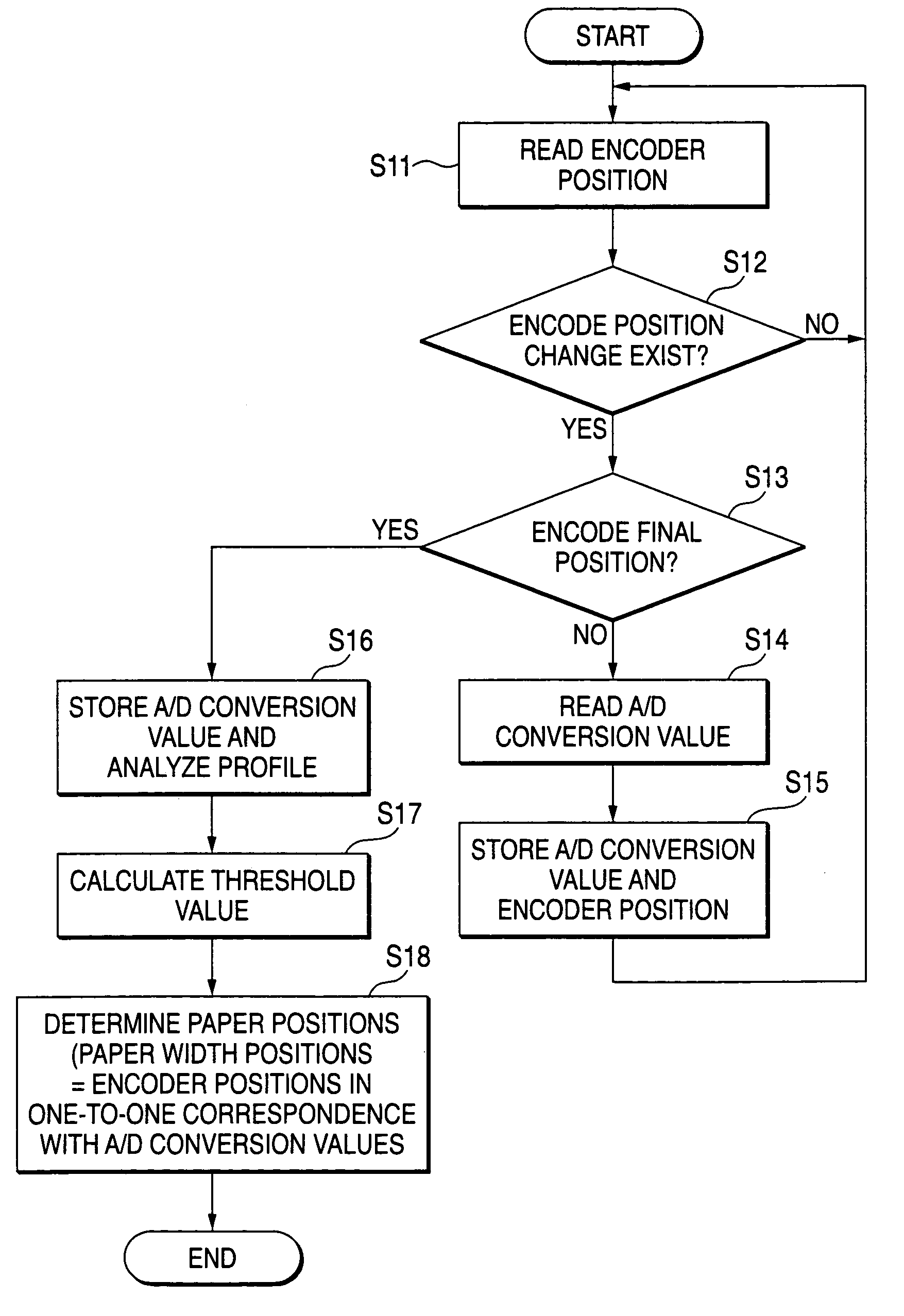 Width detection method and width detection apparatus of record medium and record apparatus