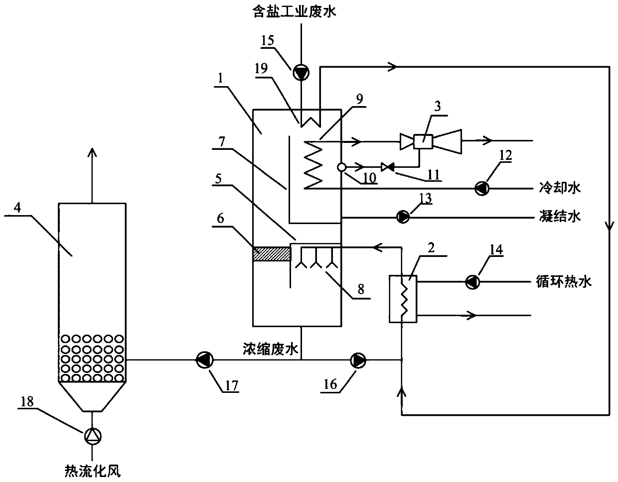 Ultra-low-energy consumption flash evaporation concentration system for zero discharge of desulfurization wastewater and industrial salty wastewater