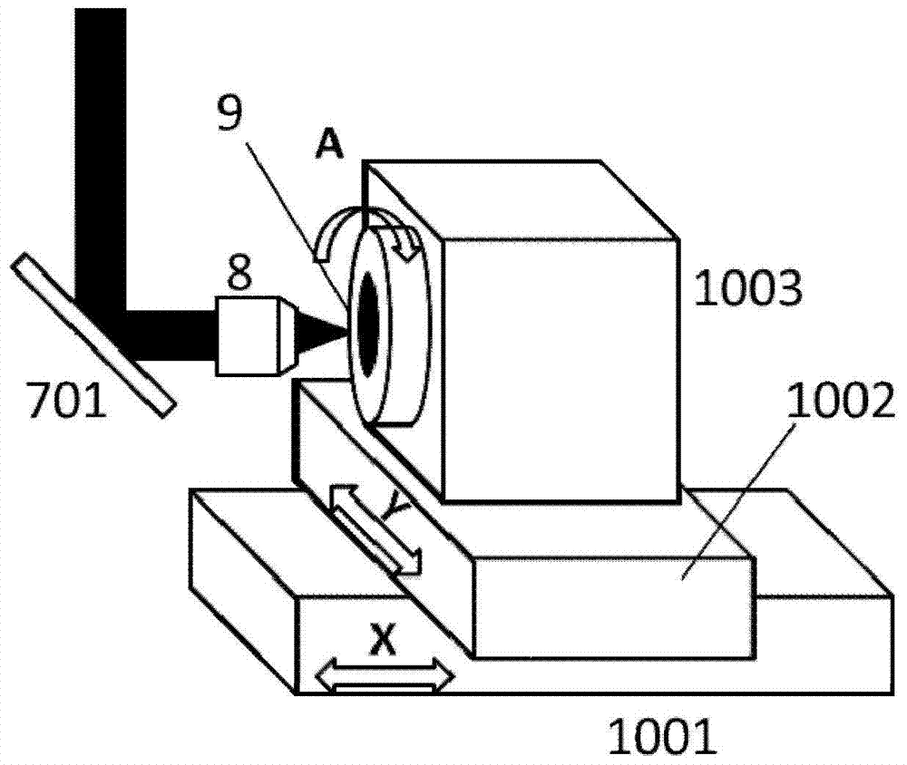 Femtosecond laser scanning power control device and method, femtosecond laser processing system