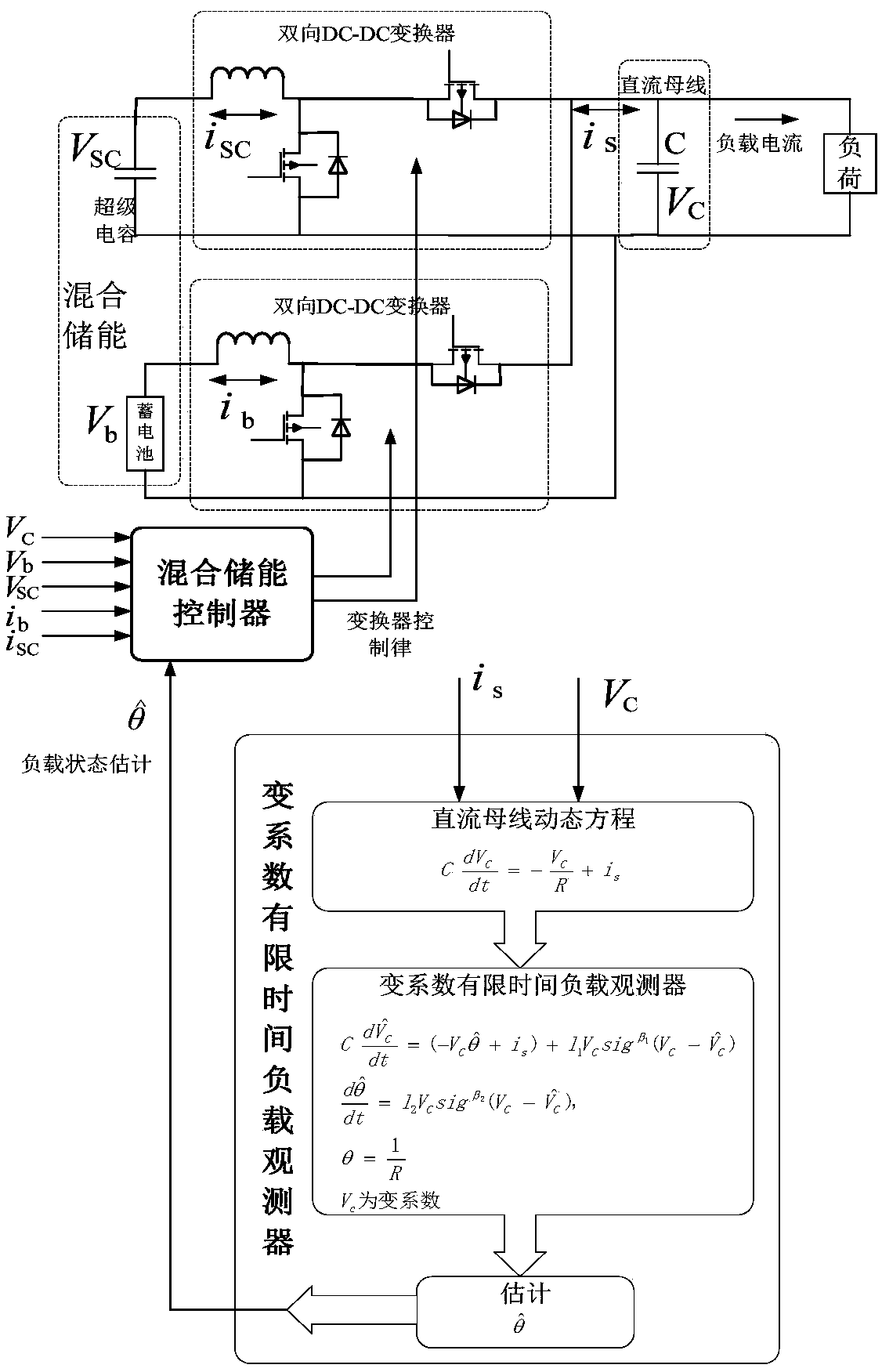 Hybrid energy storage control system with variable coefficient load observer