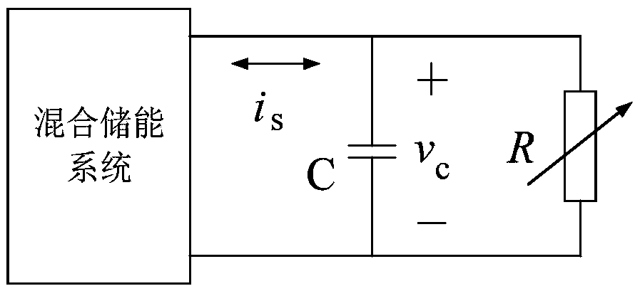 Hybrid energy storage control system with variable coefficient load observer