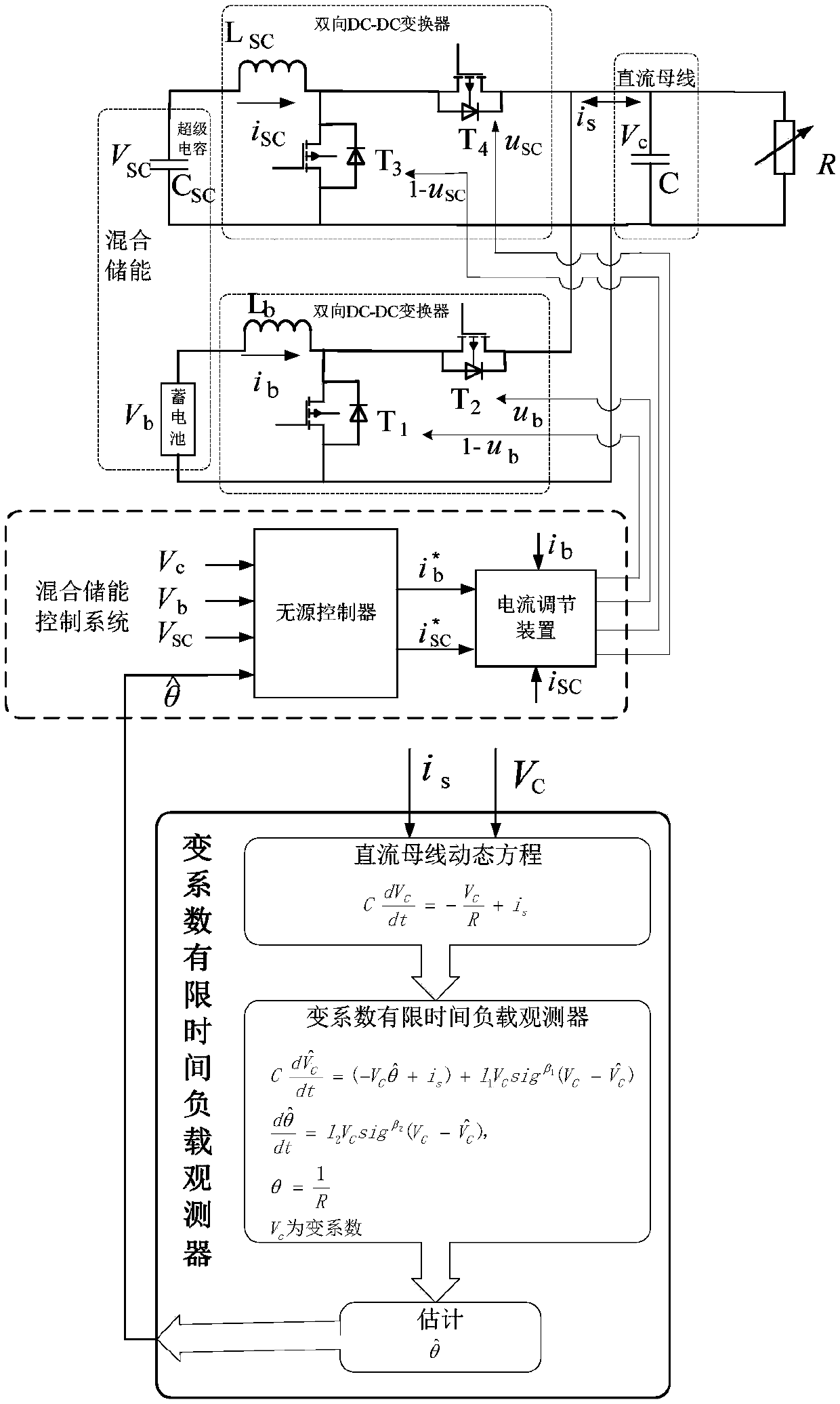 Hybrid energy storage control system with variable coefficient load observer