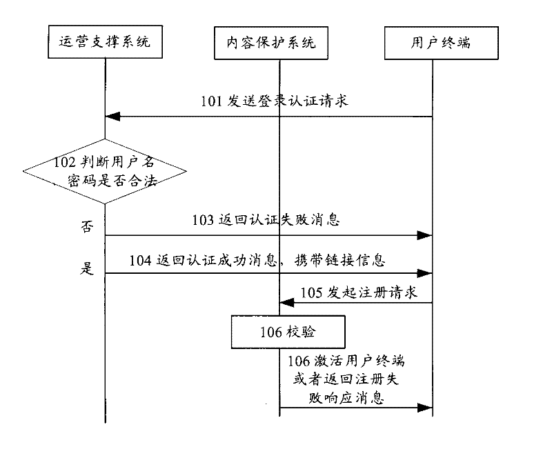 Method and system for sharing ordered business contents