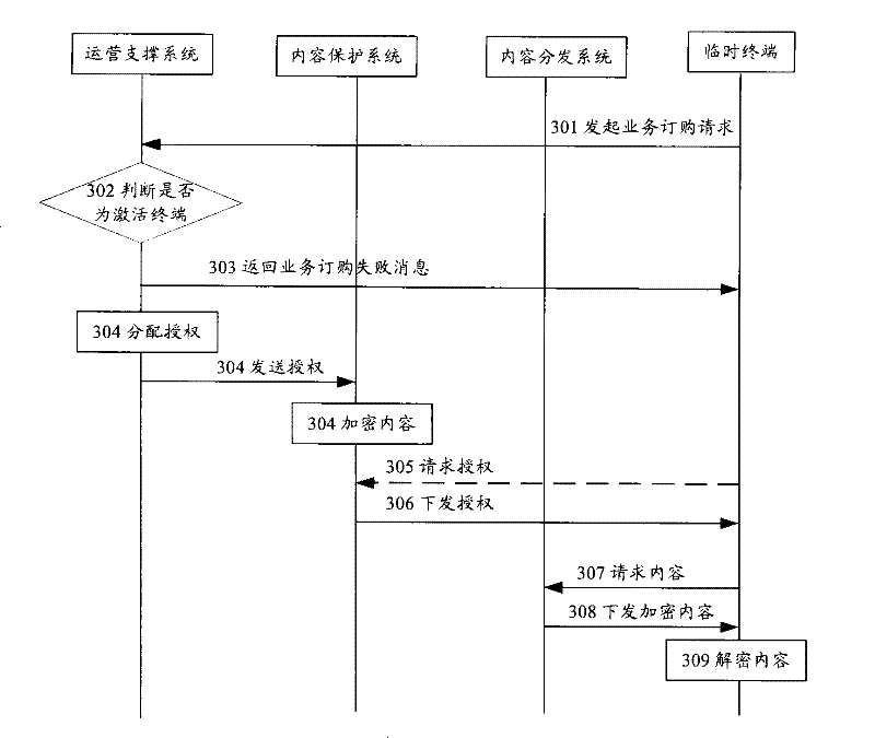 Method and system for sharing ordered business contents