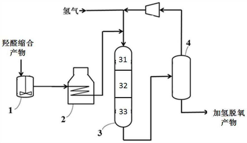 Biological aviation kerosene component oil and preparation method thereof