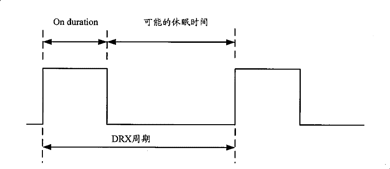 Method, system and device for configuring and determining discontinuously received origin parameters