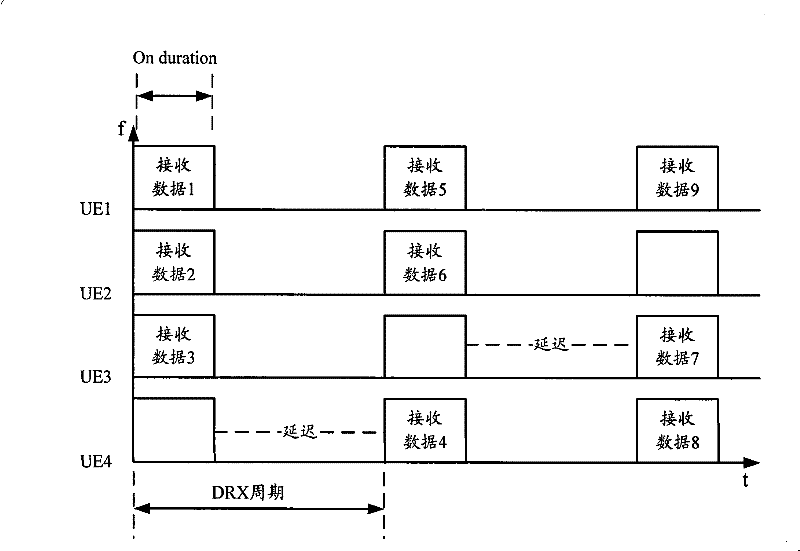 Method, system and device for configuring and determining discontinuously received origin parameters