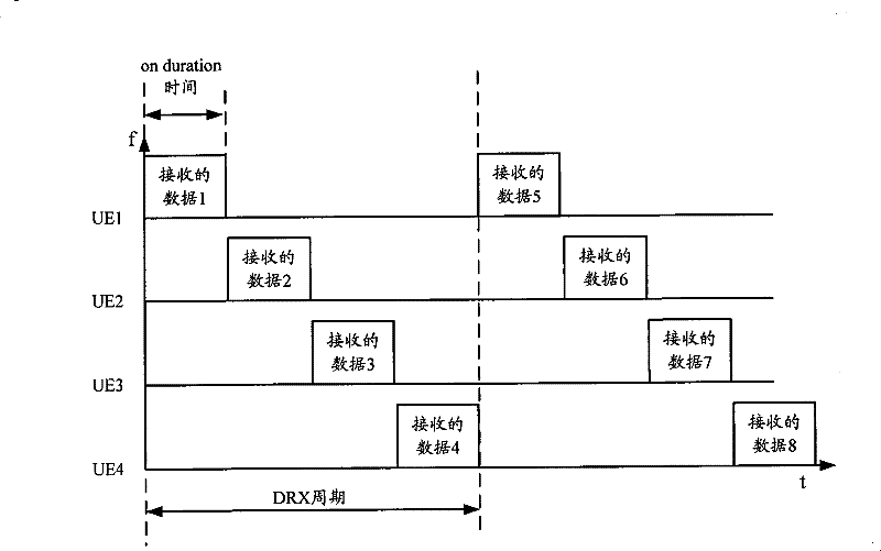 Method, system and device for configuring and determining discontinuously received origin parameters