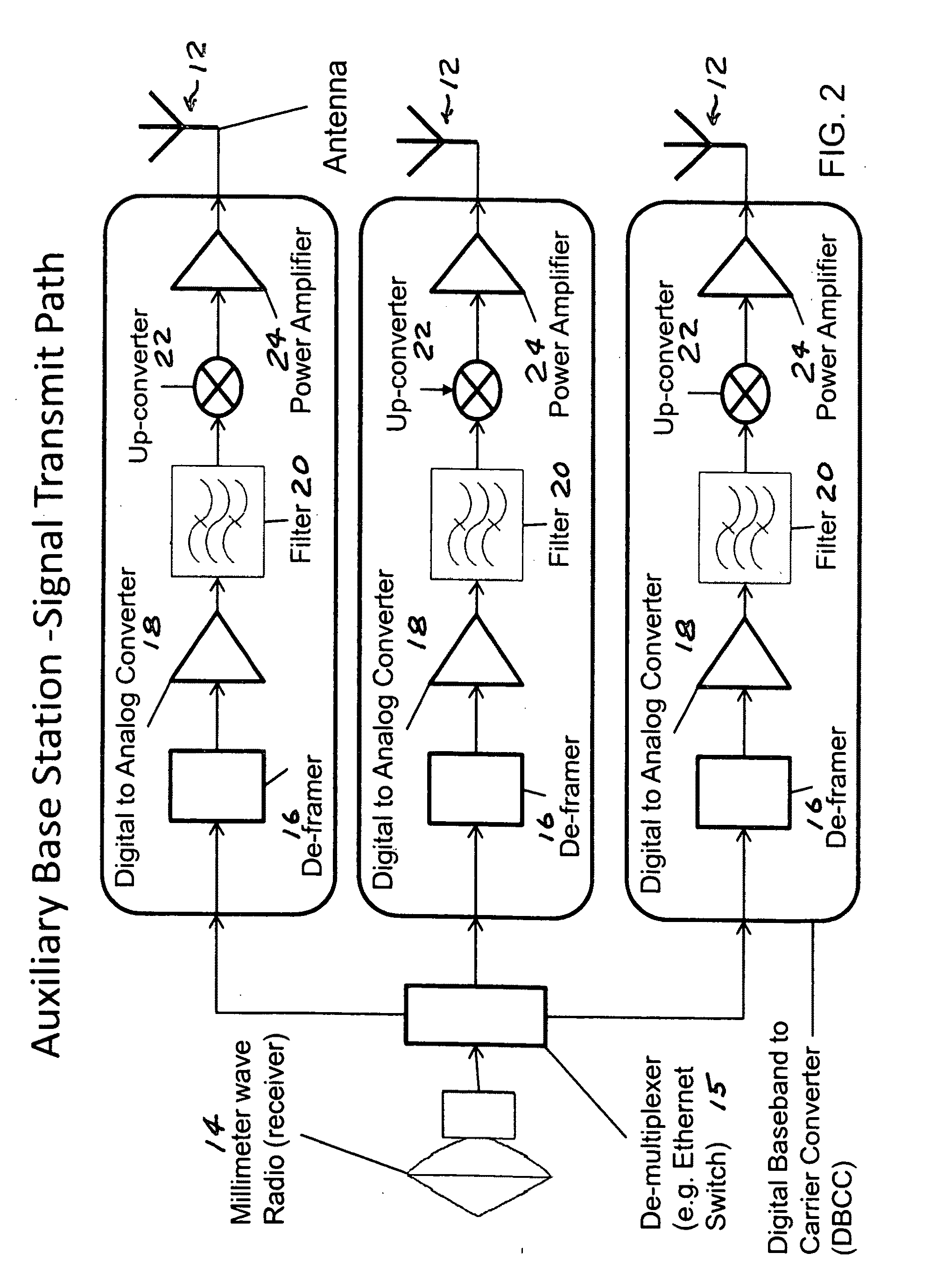 Bandwidth allocation and management system for cellular networks