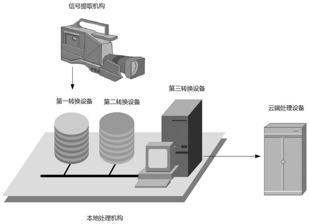 Cloud processing tilt state recognition system