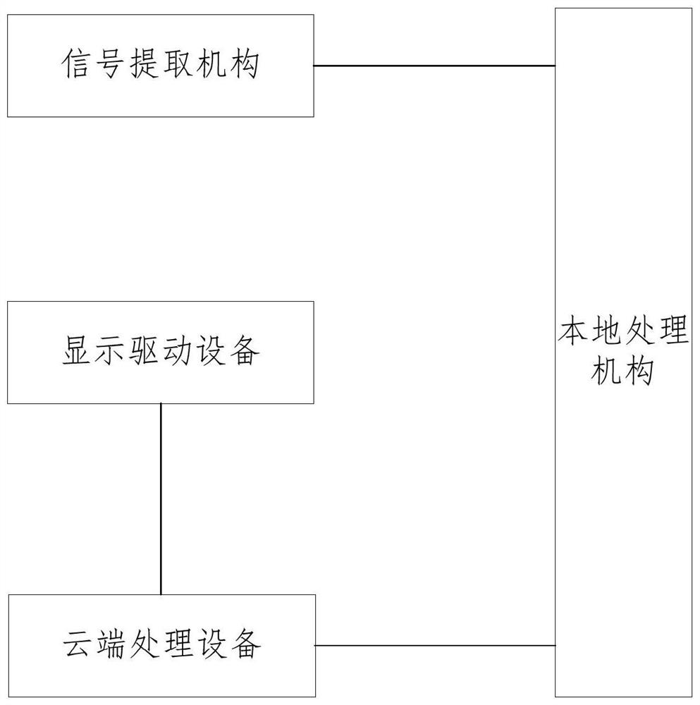 Cloud processing tilt state recognition system