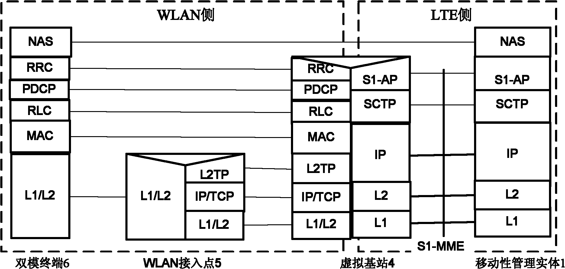 LTE and WLAN interconnecting system and switching method