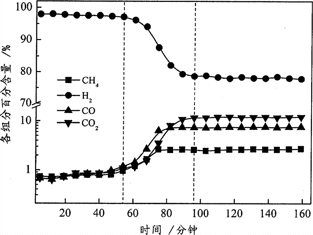 Catalyst-absorbent complex for absorbing and strengthening low-carbon hydrocarbon steam reforming hydrogen and preparing method of complex