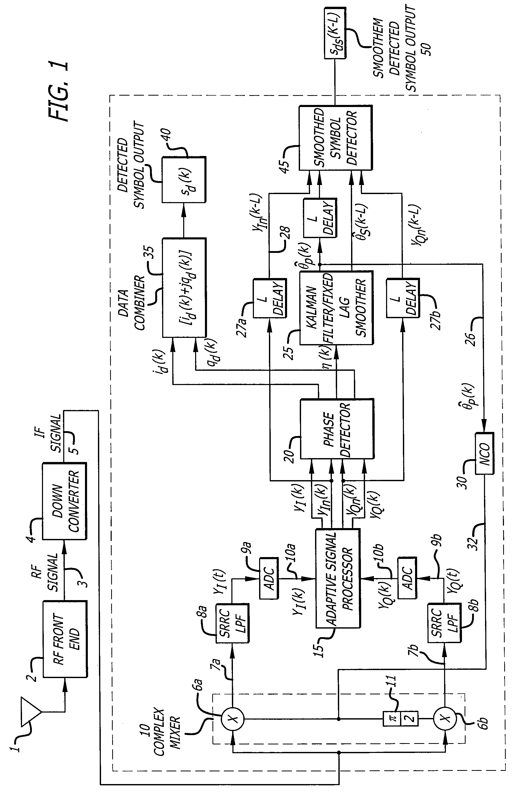 Adaptive receiver for high-order modulated signals over fading channels