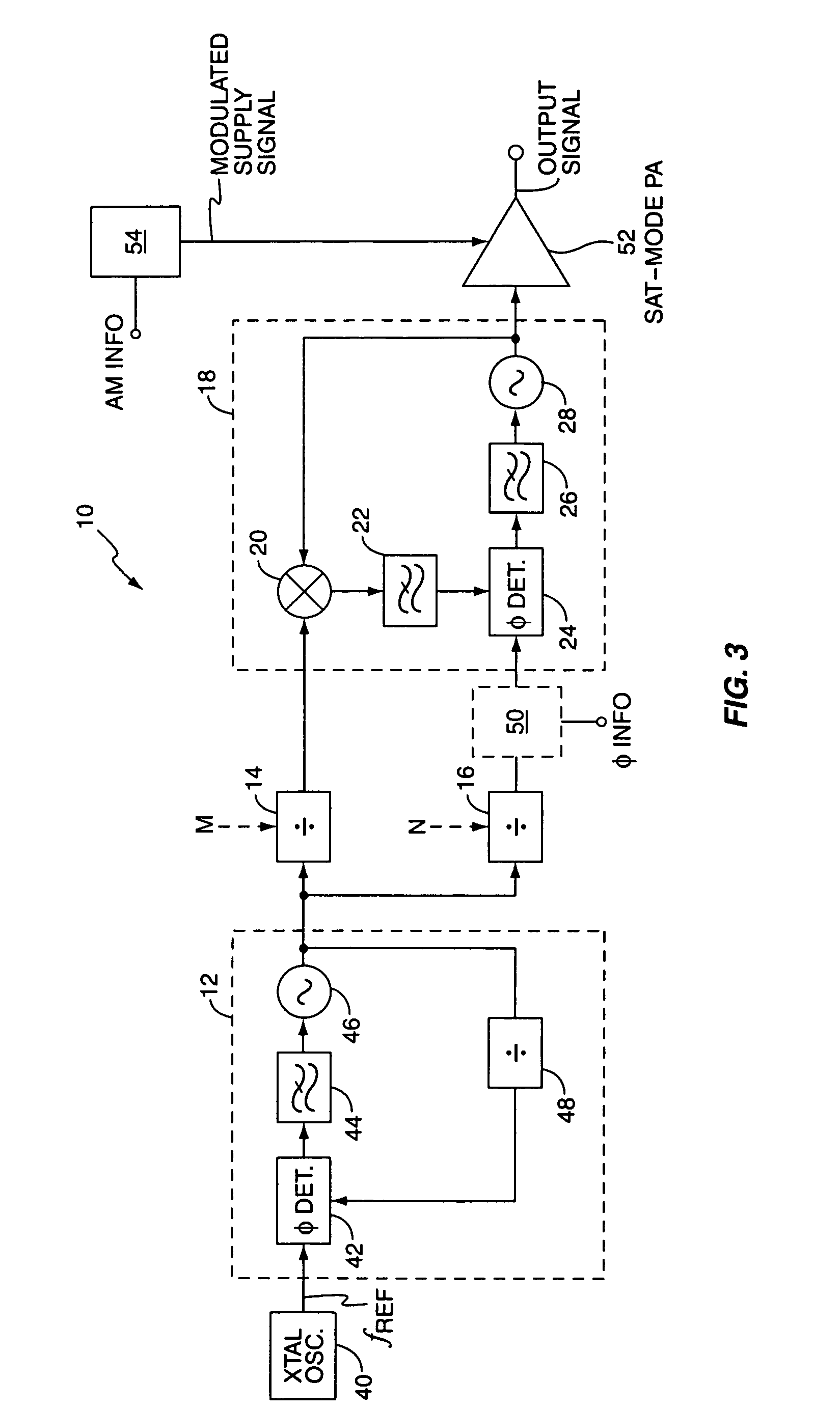 Method and apparatus for frequency synthesis in direct-conversion transmitters