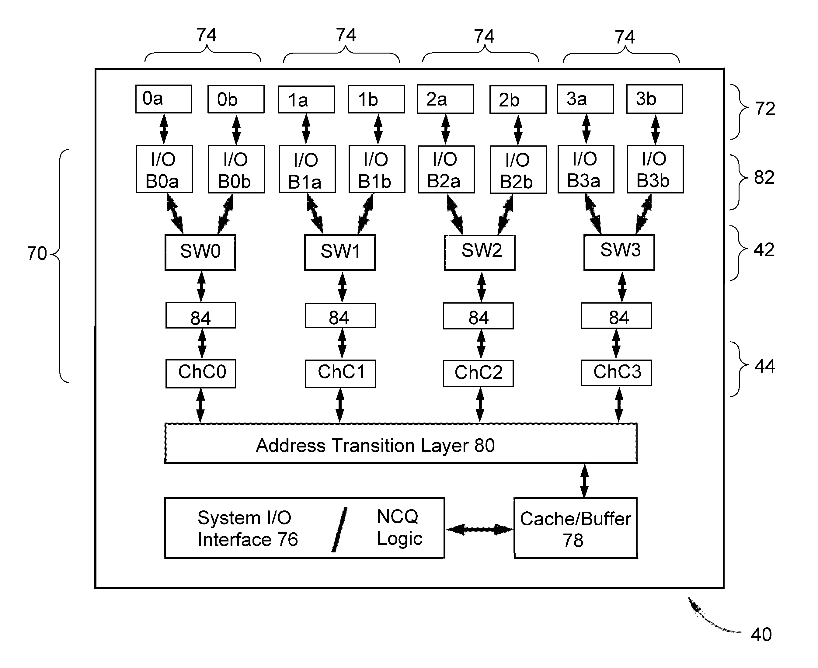 Non-volatile storage devices, methods of addressing, and control logic therefor