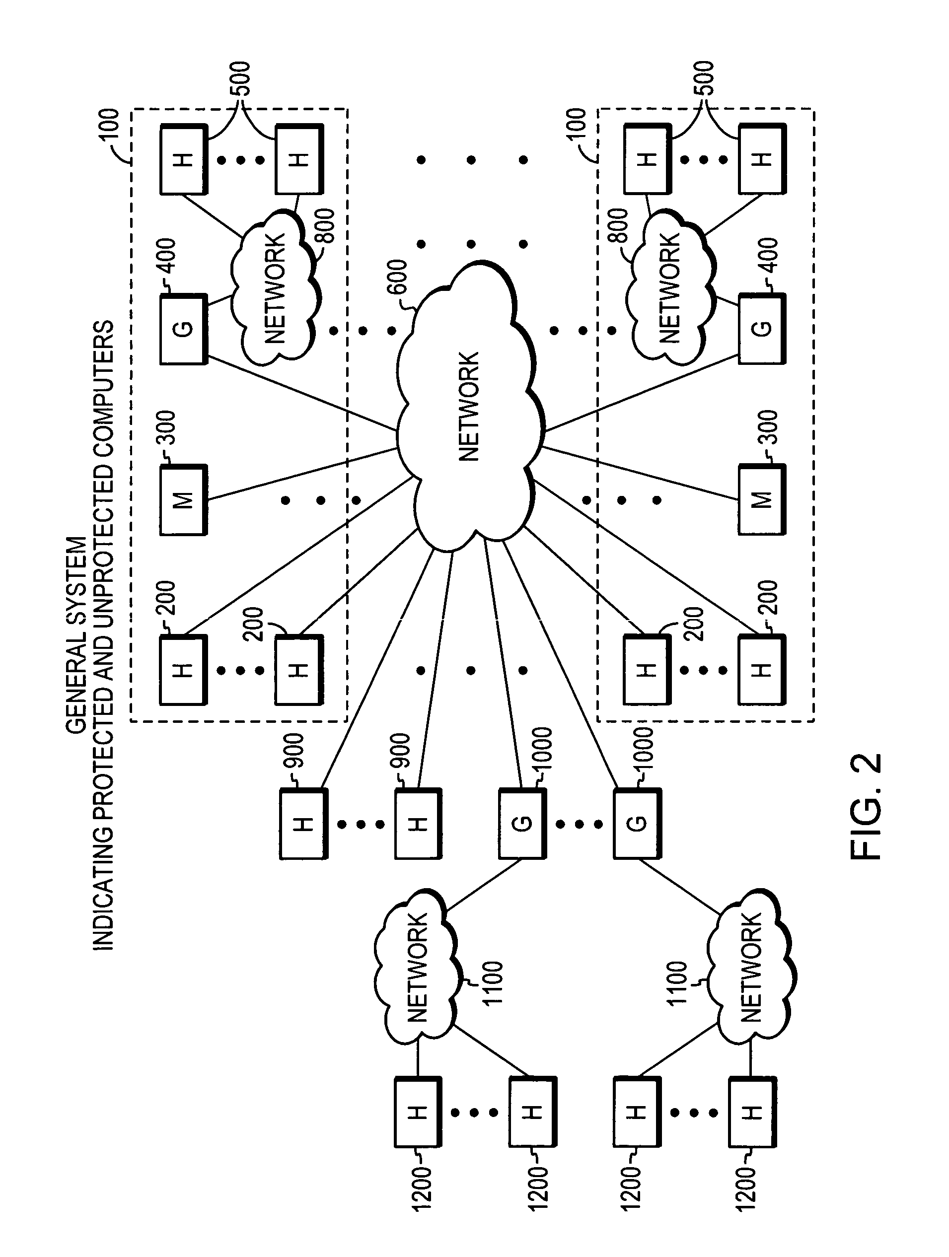 System, apparatuses, methods and computer-readable media for determining security status of computer before establishing network connection second group of embodiments-claim set III