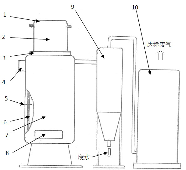 Organic garbage smoulder harmless reduction treatment system