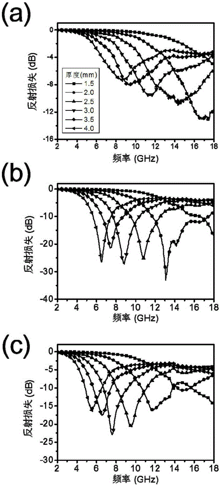 Application of graphene and molybdenum disulfide composite material as electromagnetic wave absorption material