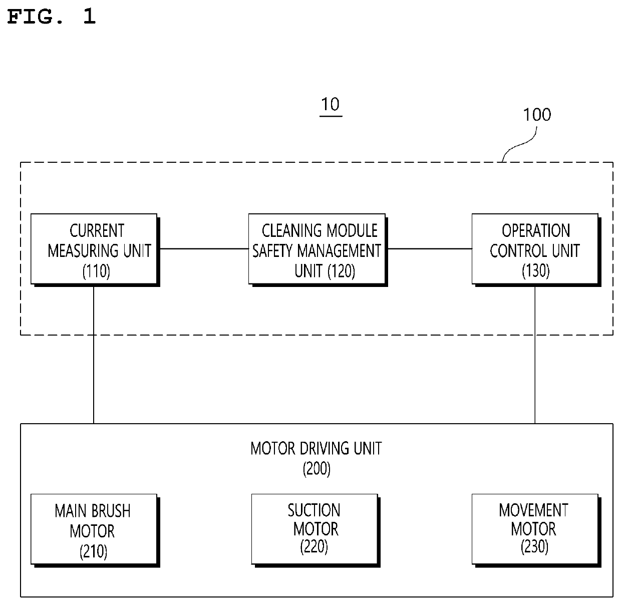 Mobile robot operation control method for safety management of cleaning module and apparatus therefor