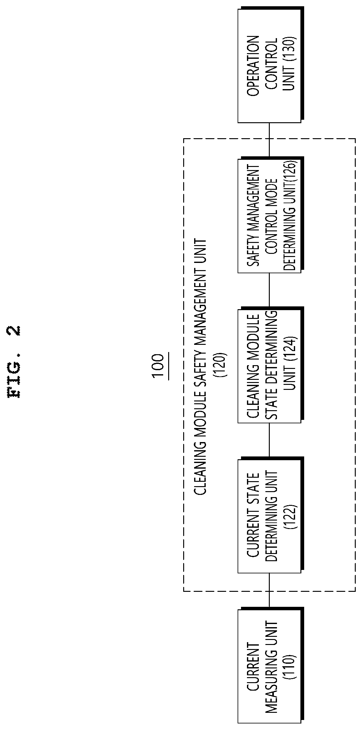 Mobile robot operation control method for safety management of cleaning module and apparatus therefor