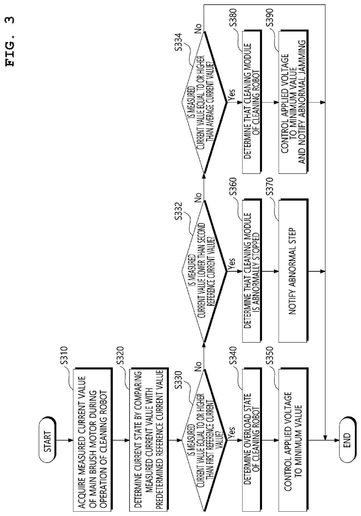 Mobile robot operation control method for safety management of cleaning module and apparatus therefor