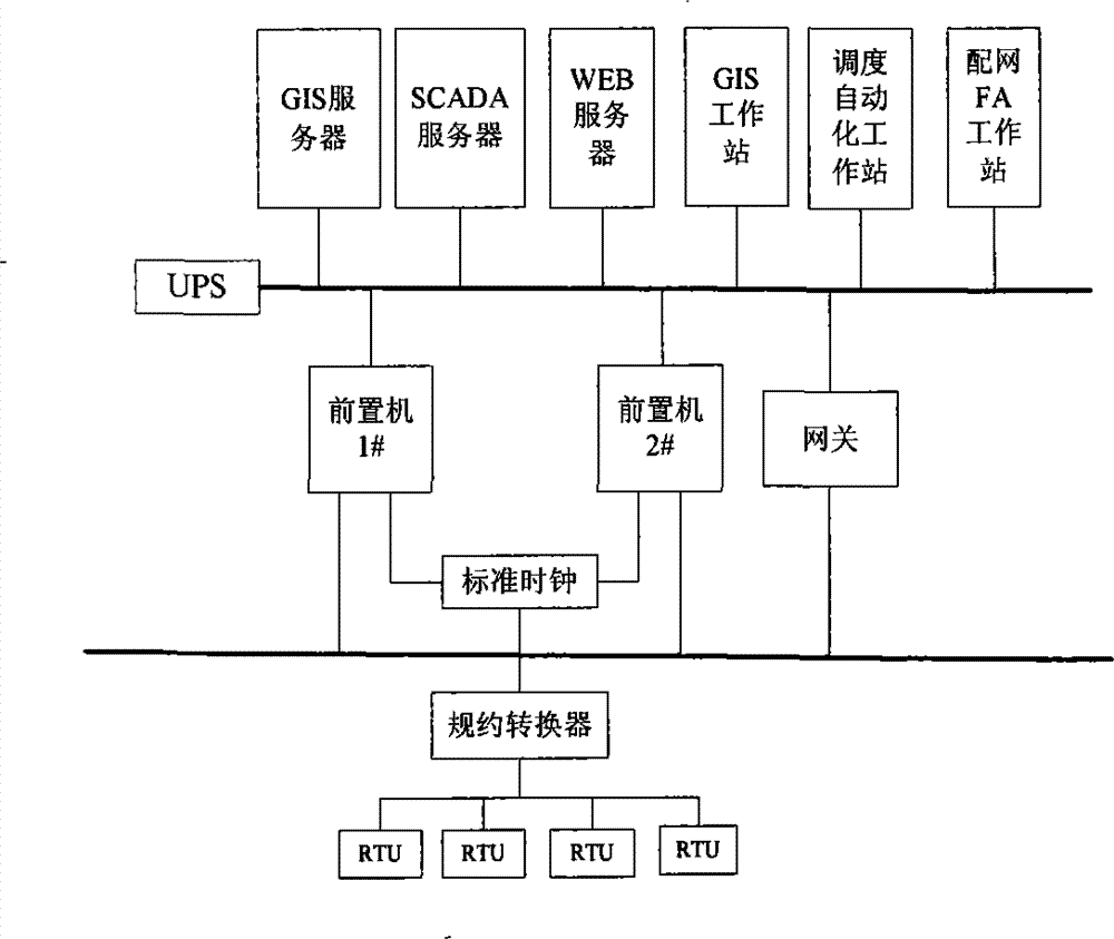 An intelligent protocol conversion device and method based on embedded QNX operating system