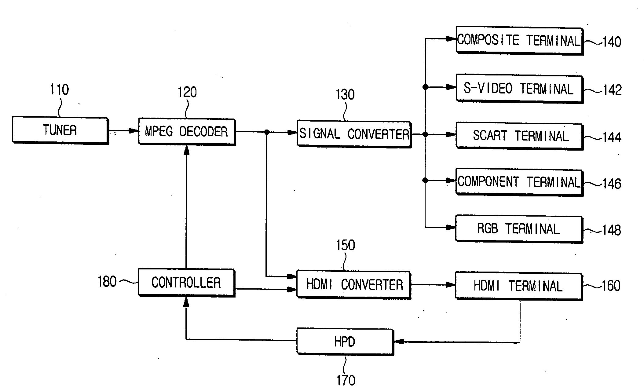 Method of automatically selecting resolution and video receiving apparatus to use the same