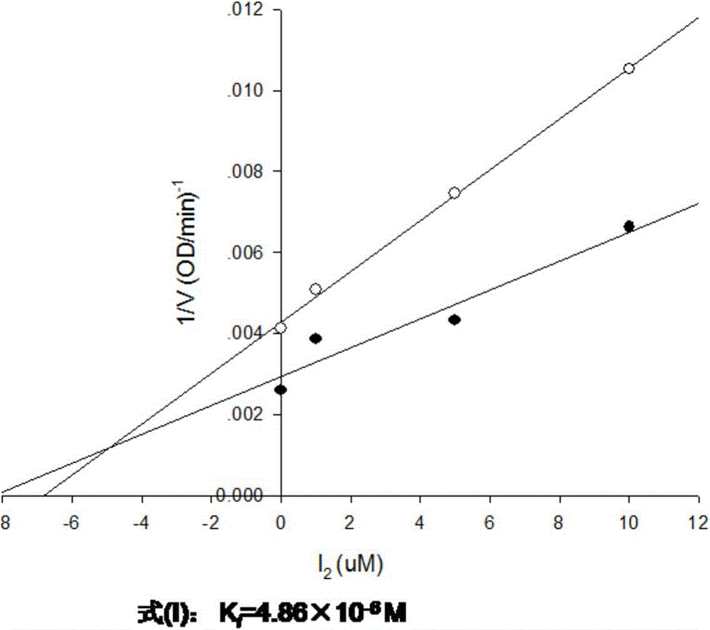 Use of dipeptide analogue