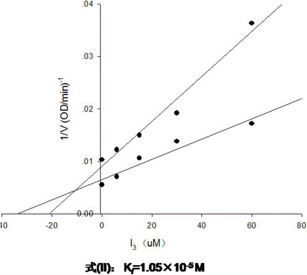 Use of dipeptide analogue