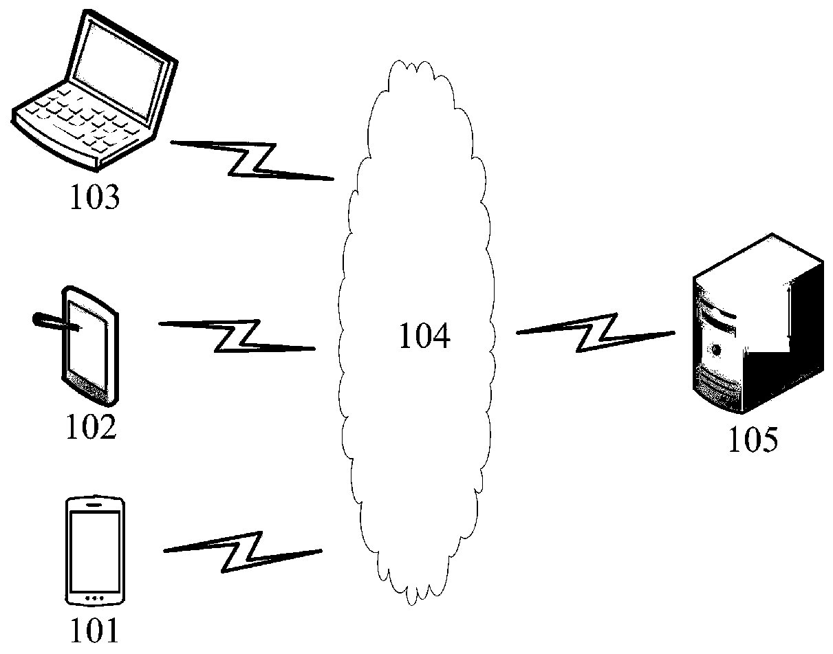 face-recognition-method-and-device-computer-readable-medium-and