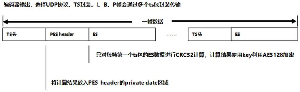 Advertisement insertion identification method and device based on IP live stream