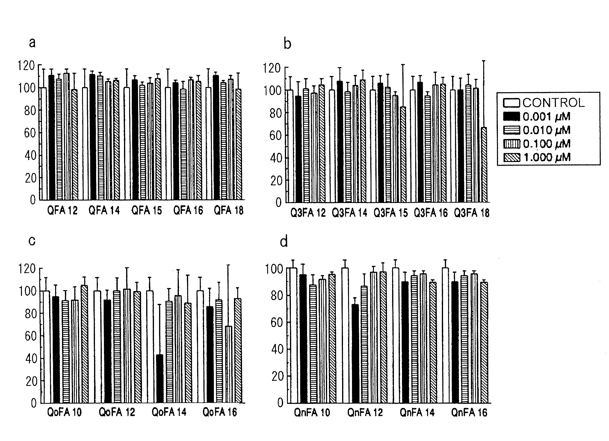 Hydroquinone Long-Chain Derivative and/or Phenoxy Long-Chain Derivative and Pharmaceutical Comprising Same