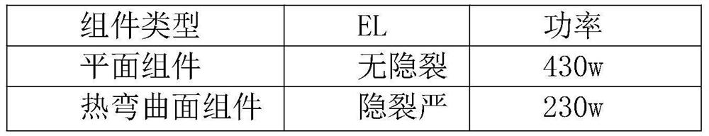 Technological process of curved-surface photovoltaic device and curved-surface photovoltaic device