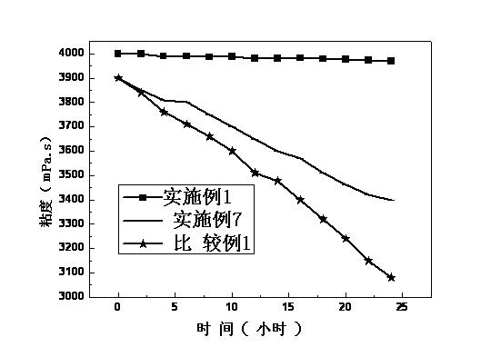 Lithium ion battery and electrode material, electrode paste and electrodes of lithium ion battery