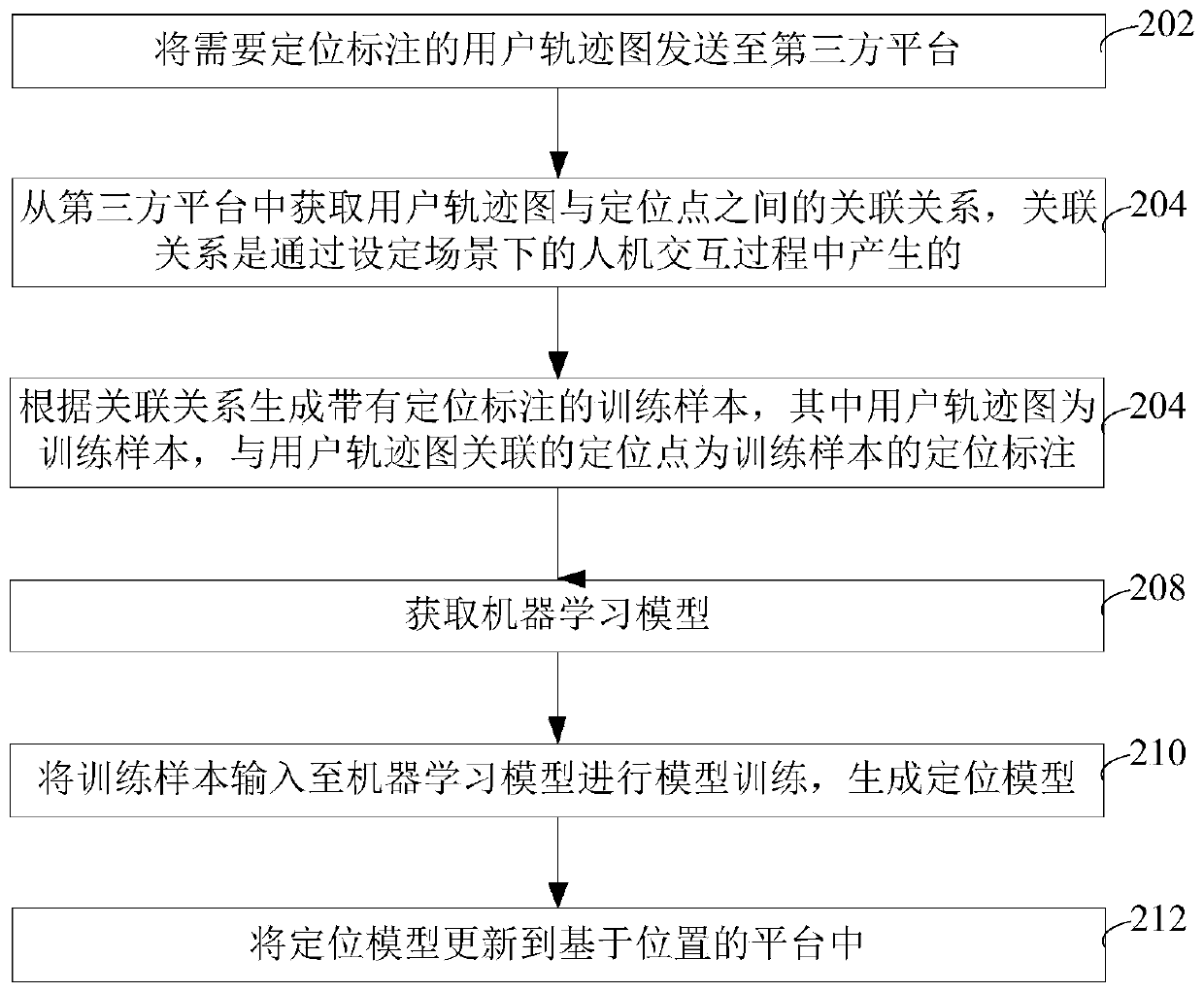 Positioning model construction method and device, computer device and storage medium