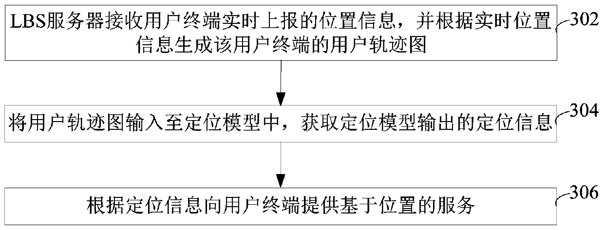 Positioning model construction method and device, computer device and storage medium