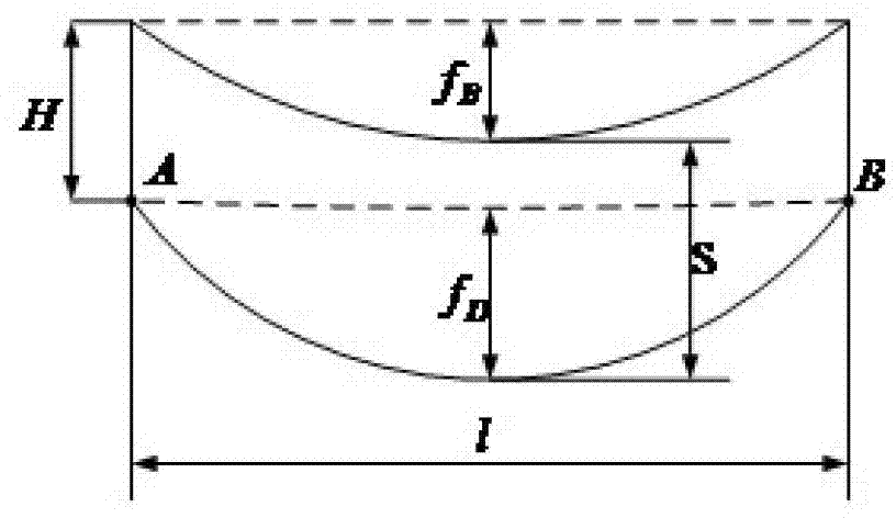 Method for selecting erection height of lightning conductor of 10kV overhead distribution line