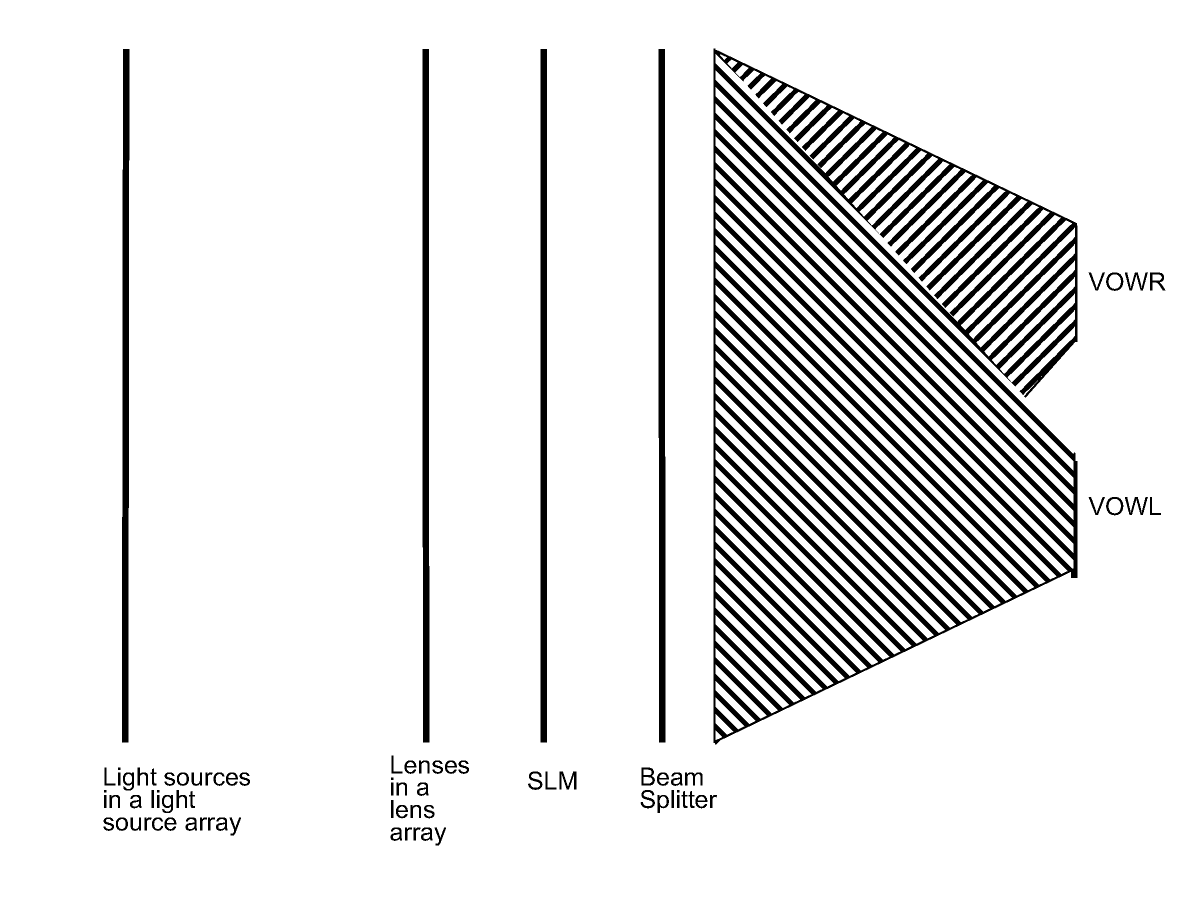 Holographic display device