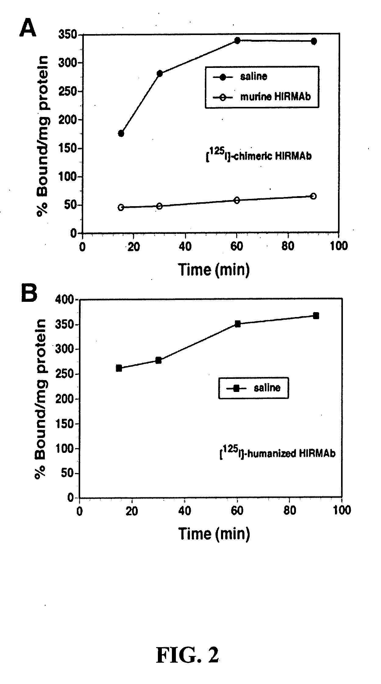 Delivery of pharmaceutical agents via the human insulin receptor