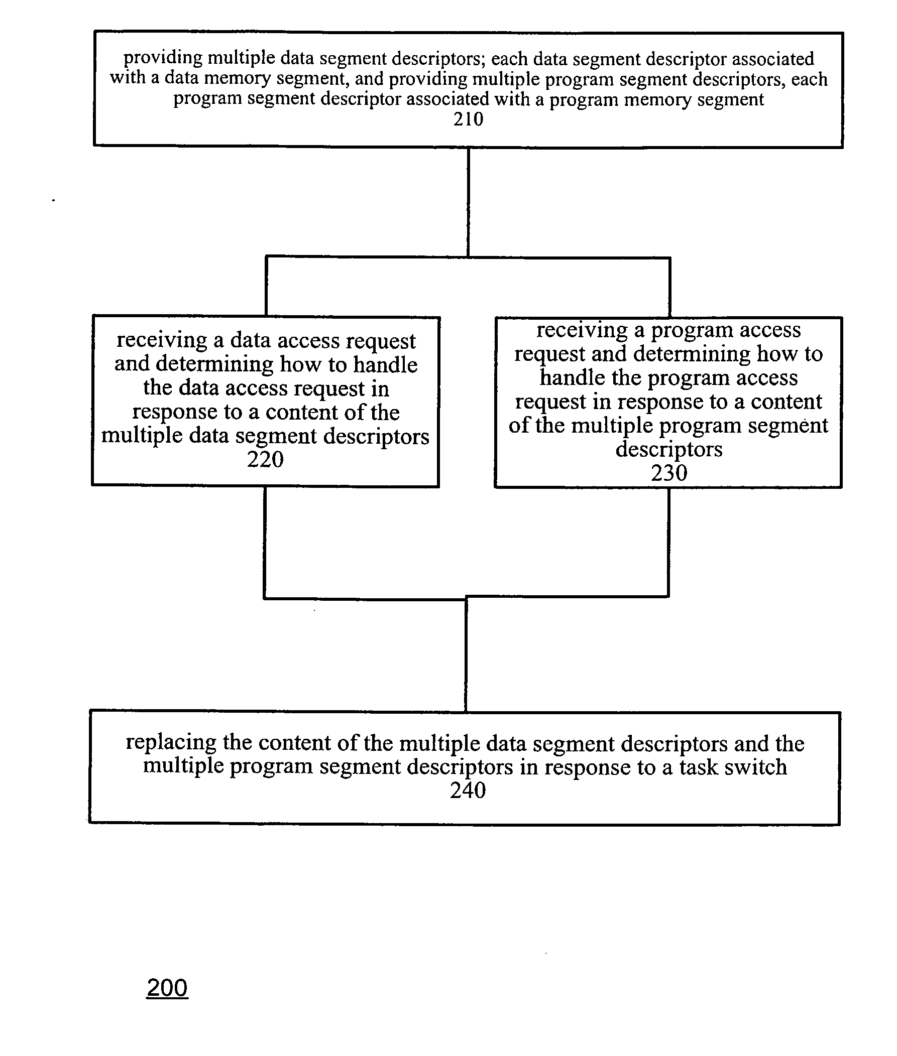 Memory Management Unit and Method for Memory Management