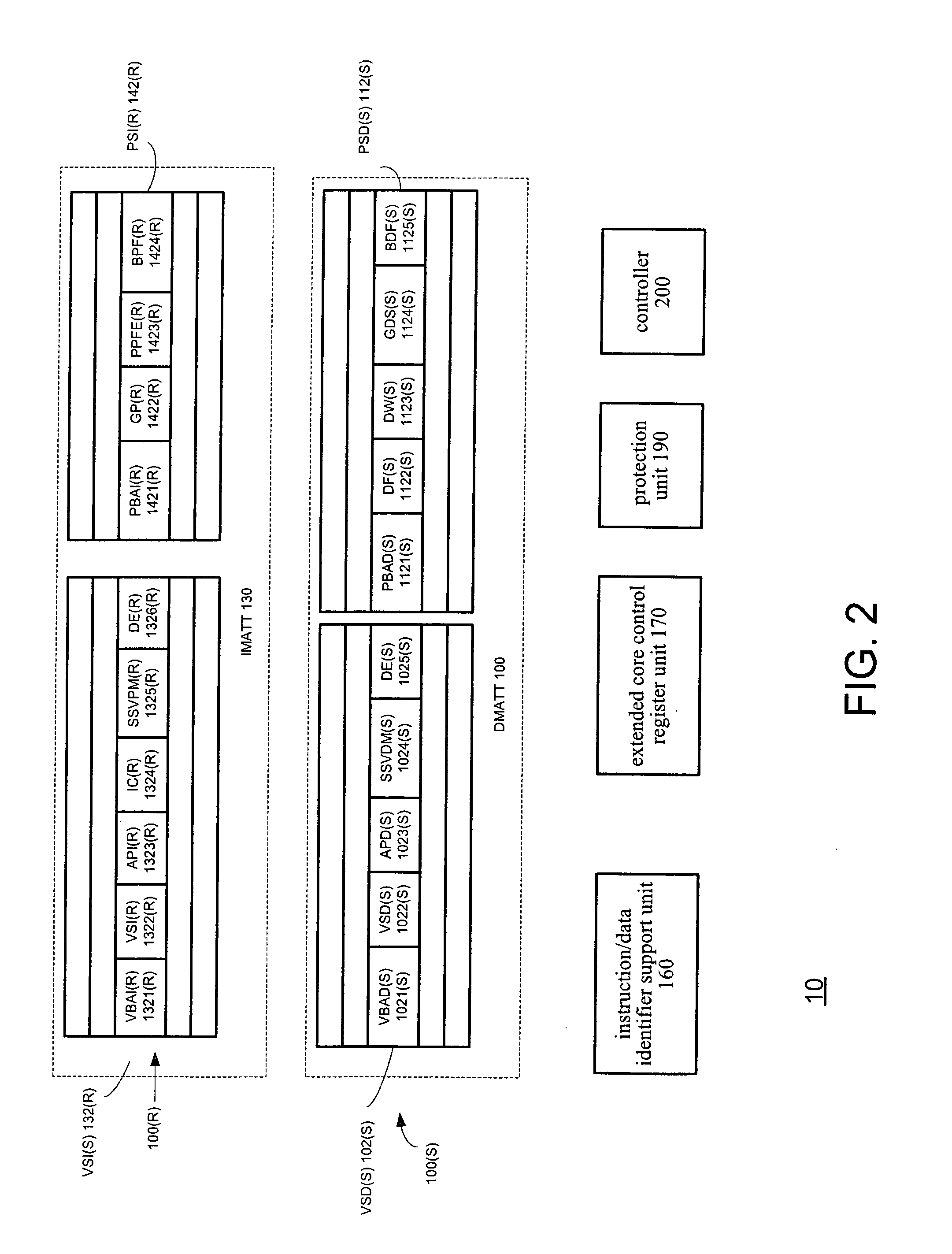 Memory Management Unit and Method for Memory Management