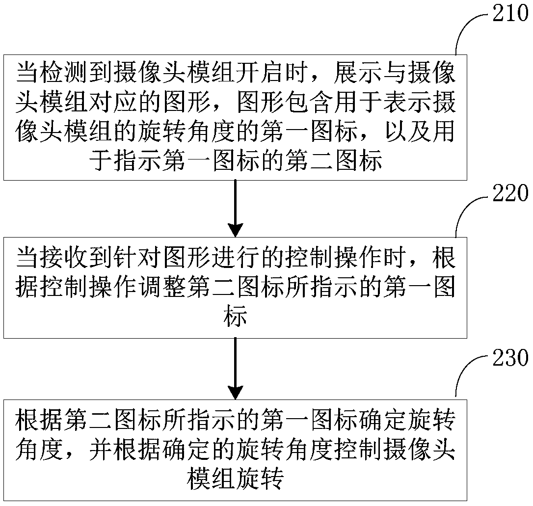 Camera control method and device of mobile terminal, mobile terminal and storage medium