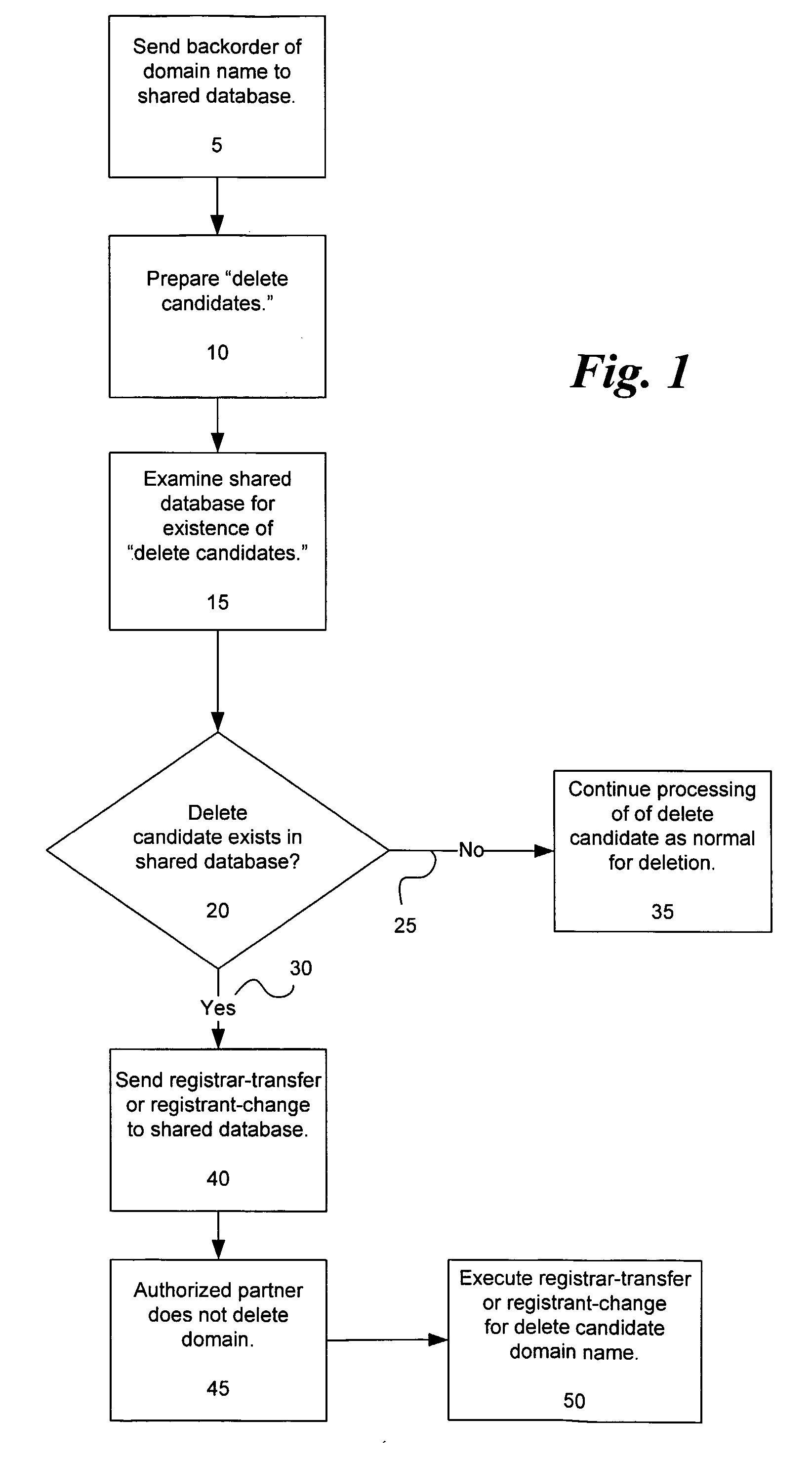 System and Methods for Domain Name Acquisition and Management
