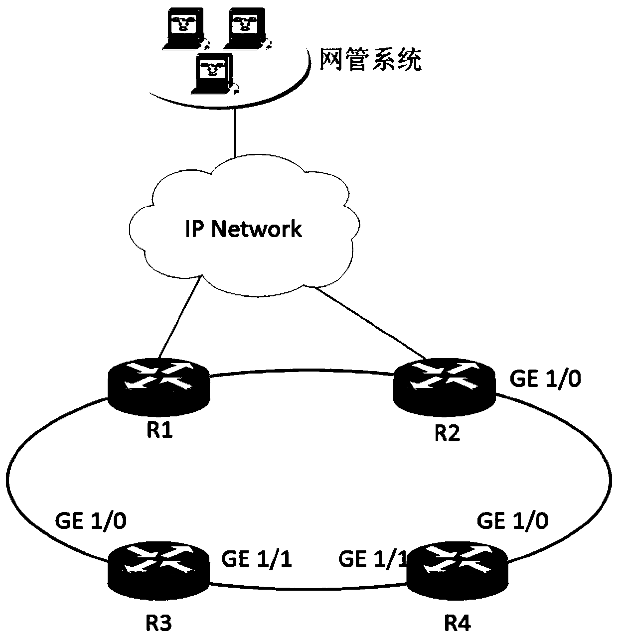 A method for automatic on-line of sdn equipment, sdn equipment and controller